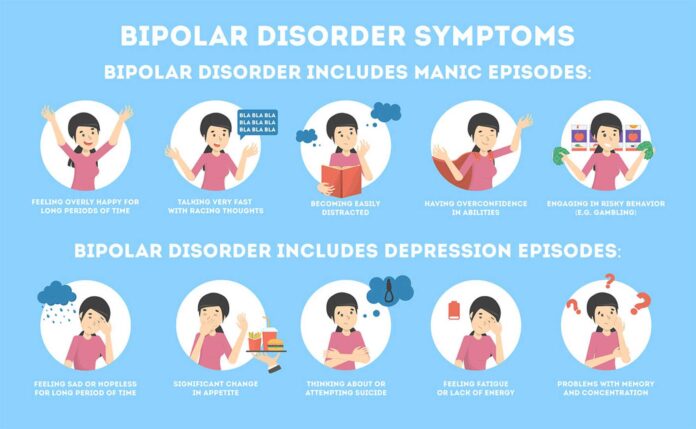 Bipolar Disorder Symptoms And Treatment