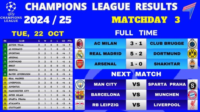 Champions League Matchday 3 Results