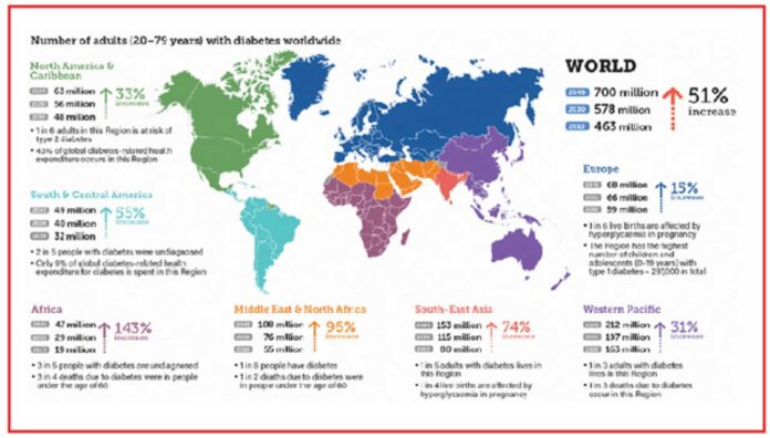 Diabetes Medication Costs In Nigeria