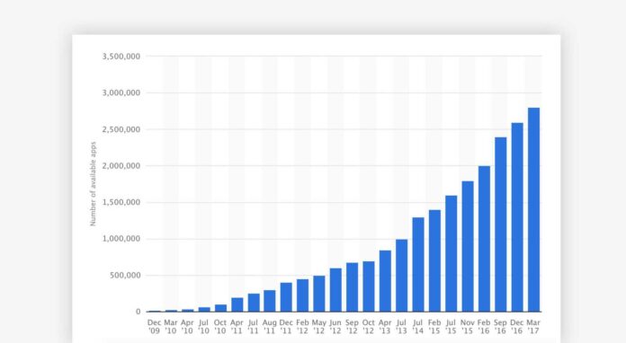 Google Play Store App Statistics