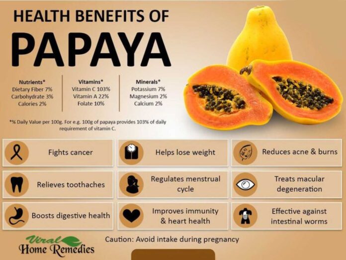 Health Benefits Of Papaya Fruit