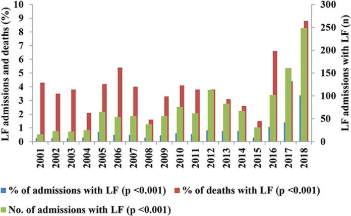 Lassa Fever Cases In Nigeria