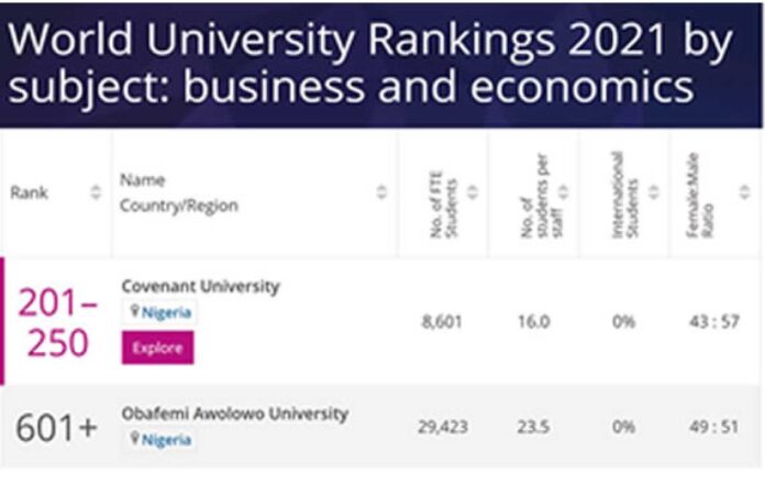 Nigerian Universities Global Ranking