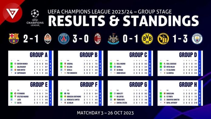 Uefa Champions League Matchday 3 Results