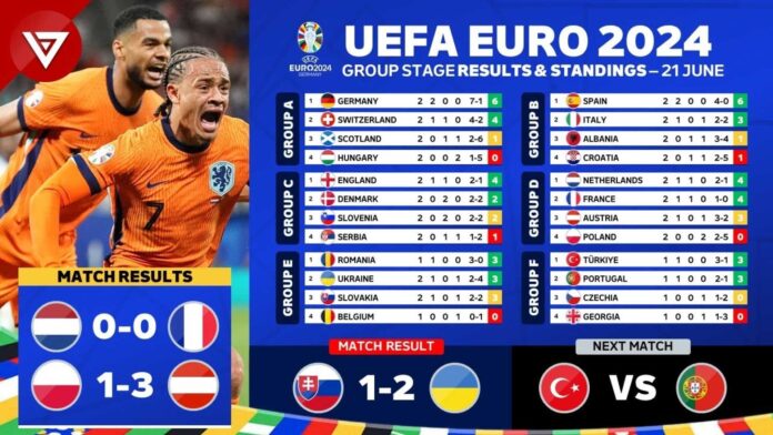 Yesterday's Football Match Results