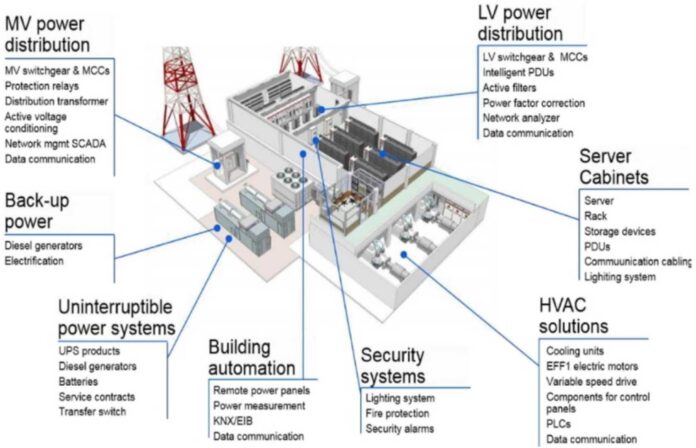 Ai Energy Consumption In Africa