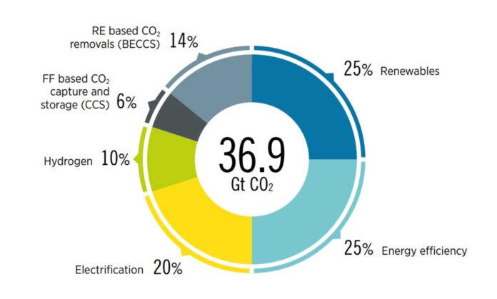 Ai Energy Costs Africa Green Goals