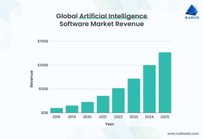 Ai Startups Revenue Growth Vs Software Firms