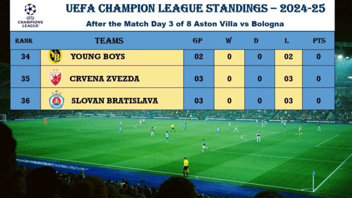 Aston Villa Champions League Matchday 3