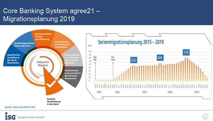 Bank System Migration