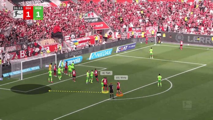 Bayer Leverkusen Set Piece Tactics 2024