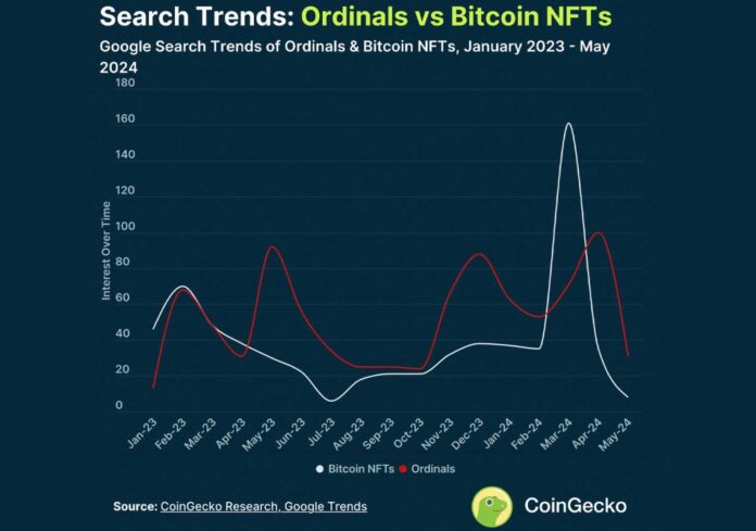 Btc Runes Market Cap And Volume