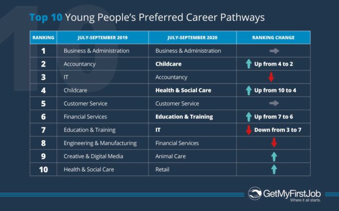 Career Pathways For Young People