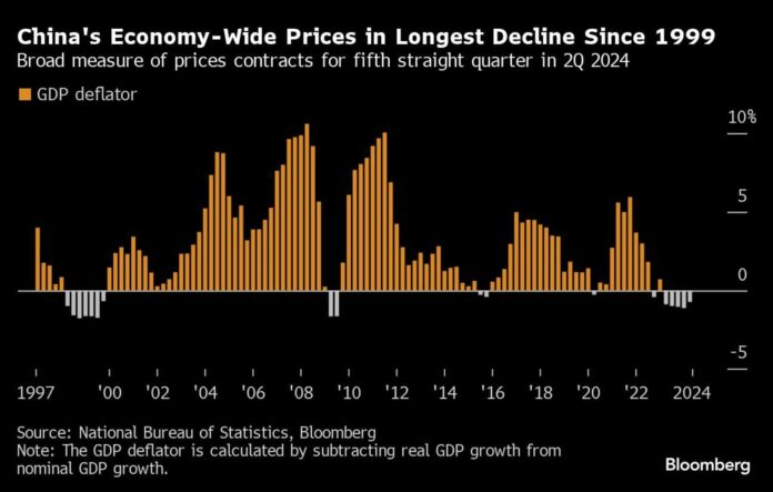 China Special Bond Issuance Economic Stimulus