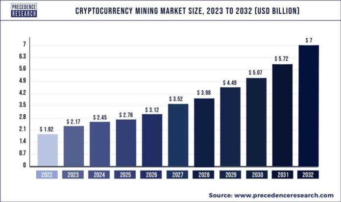 Cryptocurrency Market Trends