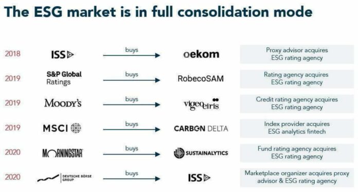 Esg Investment Rating Agencies