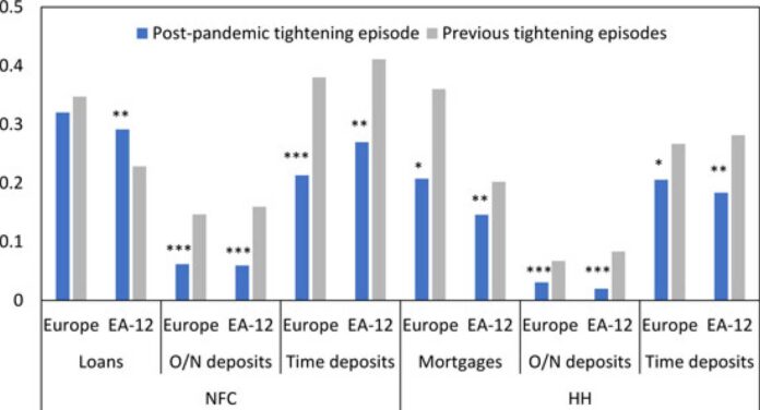 European Countries Interest Rates 2024