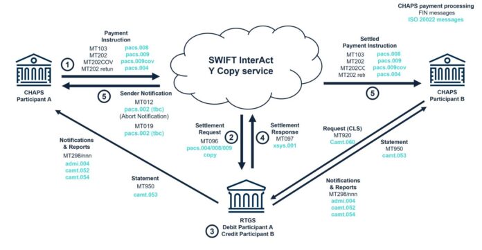 First Bank System Migration