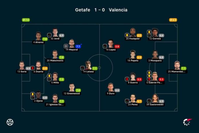 Getafe Cf Vs Valencia Cf Lineup