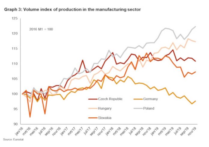 Manufacturing Sector Economic Downturn