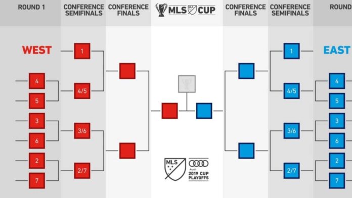 Mls Decision Day Playoff Bracket