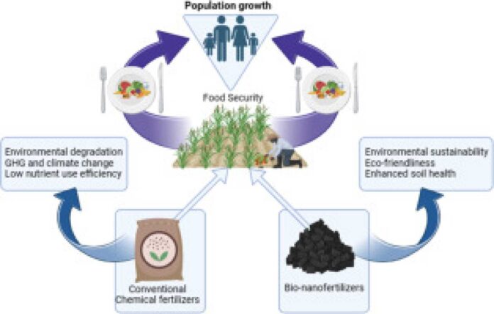 Nanotechnology Solutions For Environmental Challenges In Nigeria