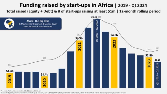 Nigeria Capital Expenditure Decline 2024