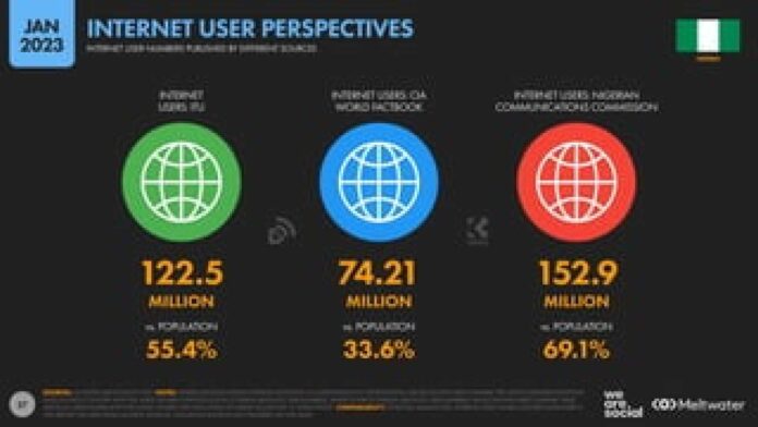 Nigeria Internet Usage Drop