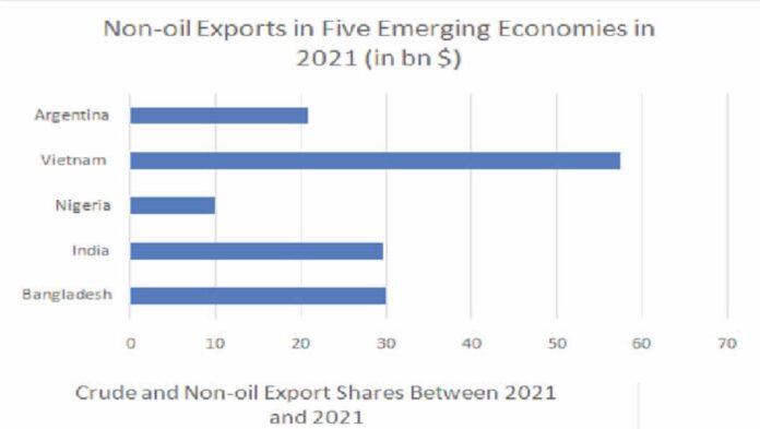 Nigerian Customs Service Non Oil Export Growth