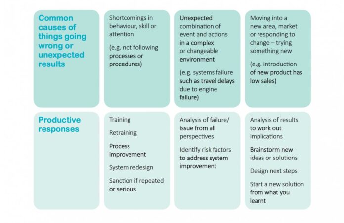 Positive Reframing Mental Health