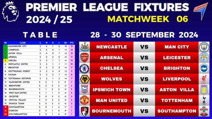 Premier League Table 2024 25 Season Standings