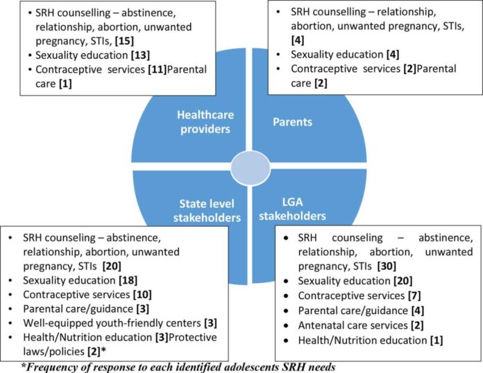 Stakeholders Pushing For Health Policies In Nigeria