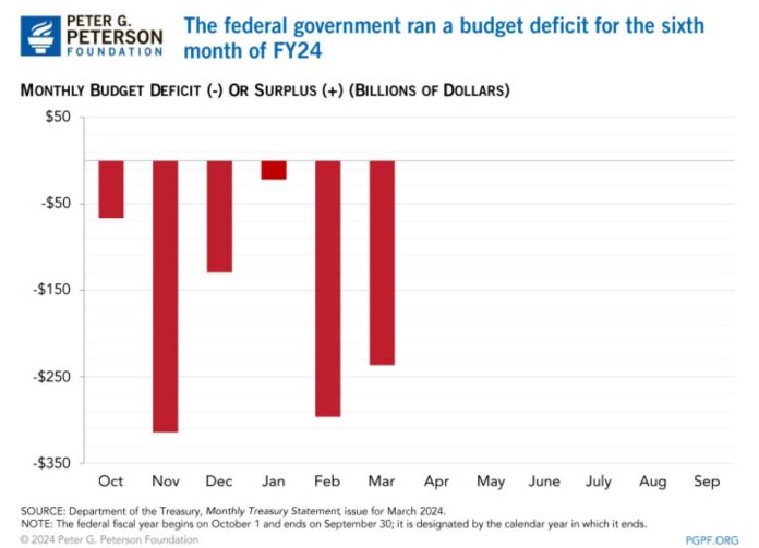 Us Budget Deficit 2024