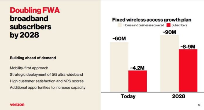 Verizon Fwa Deployment C Band Mmwave