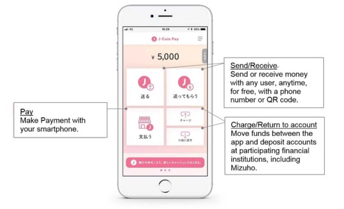 Wages Finance Mobile App Launch