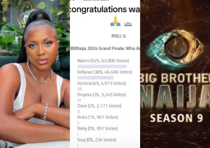 Wanni Bbnaija Season 9 Winner Poll