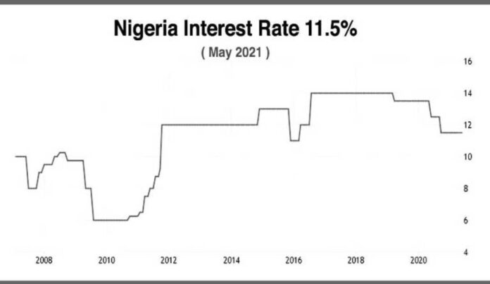 World Bank Report On Nigeria Interest Rates