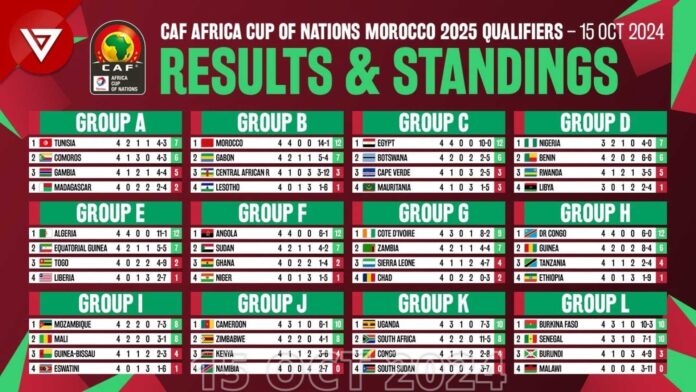 Africa Cup Of Nations 2025 Qualification Matches