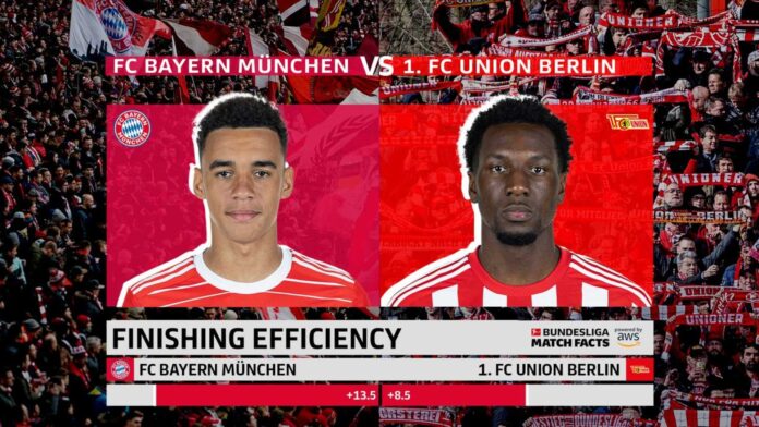 Bayern Munich Vs Union Berlin Bundesliga Match