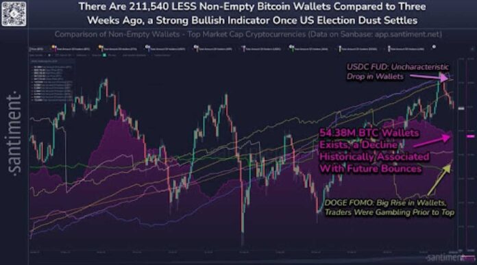 Bitcoin Price Graph During Us Election