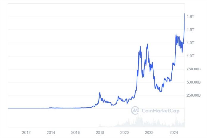 Bitcoin Price Prediction $100,000