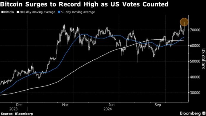 Bitcoin Price Surge November 2024