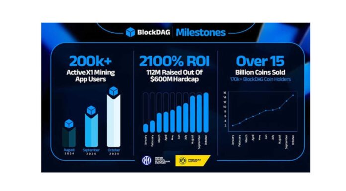 Blockdag Presale Bitcoin Peak Prices Litecoin Transactions