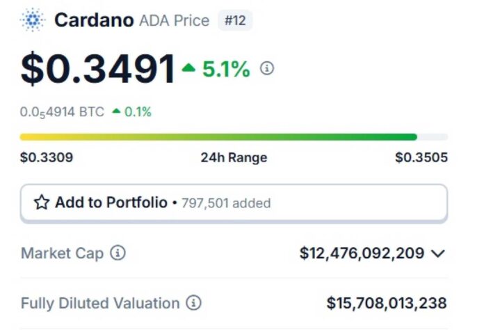 Cardano Ada Price Prediction November 2024