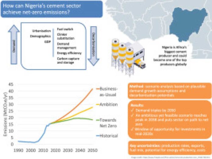 Cement Production Emissions Nigeria