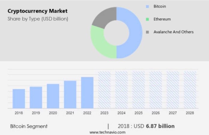 Cryptocurrencies Market Cap Growth 2026