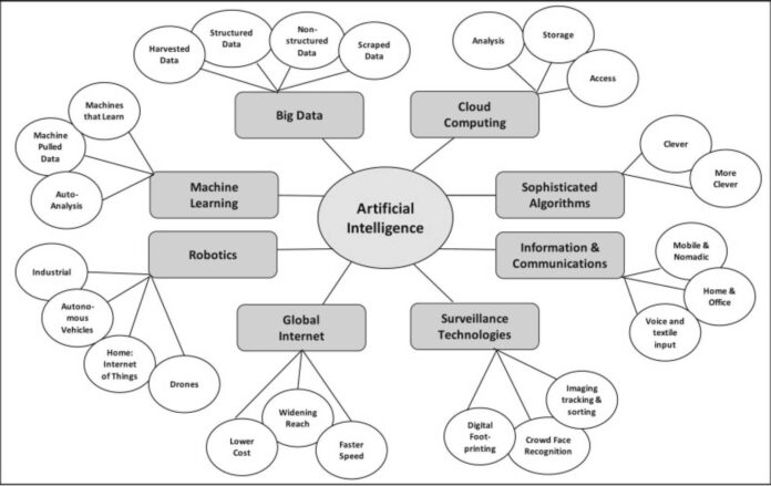 Ethical Ai Frameworks In Public Service