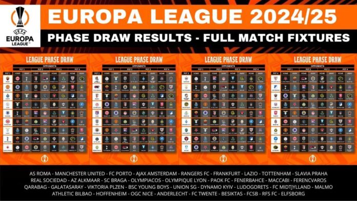 Europa League 2024/25 Format And Standings