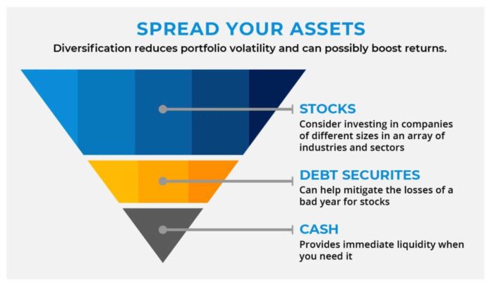 Importance Of Investment Diversification