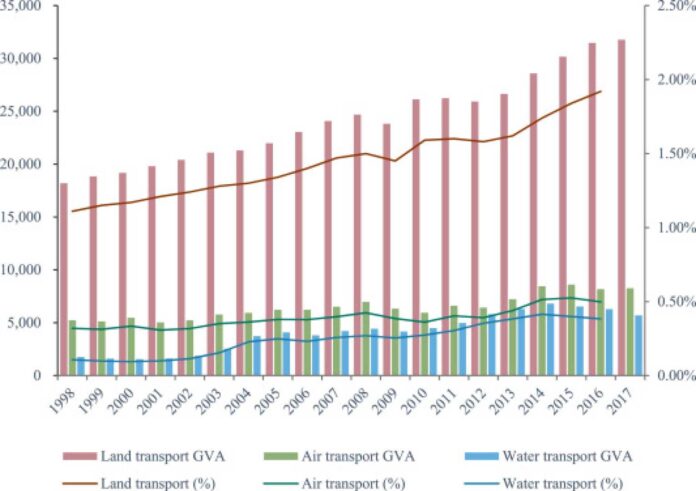 Infrastructure Maintenance And Economic Growth